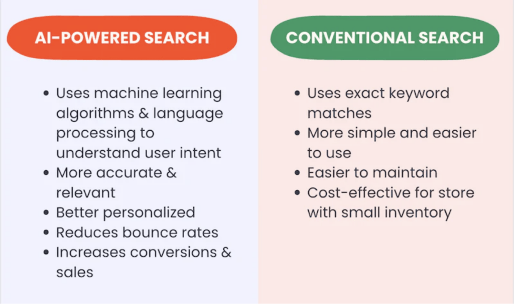 chart of differences between ai vs conventional search